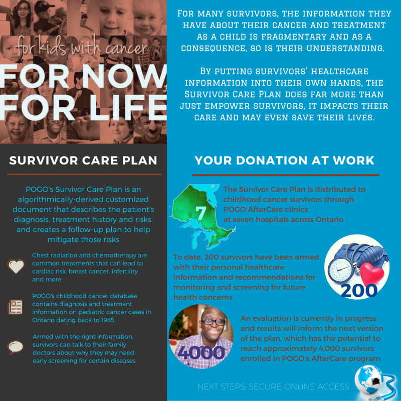 Survivor Care Plan Infographic_April 2016