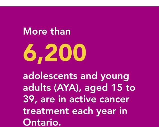 More than 6,200 adolescents and young adults (AYA), aged 15 to 39, are in active cancer treatment each year in Ontario.