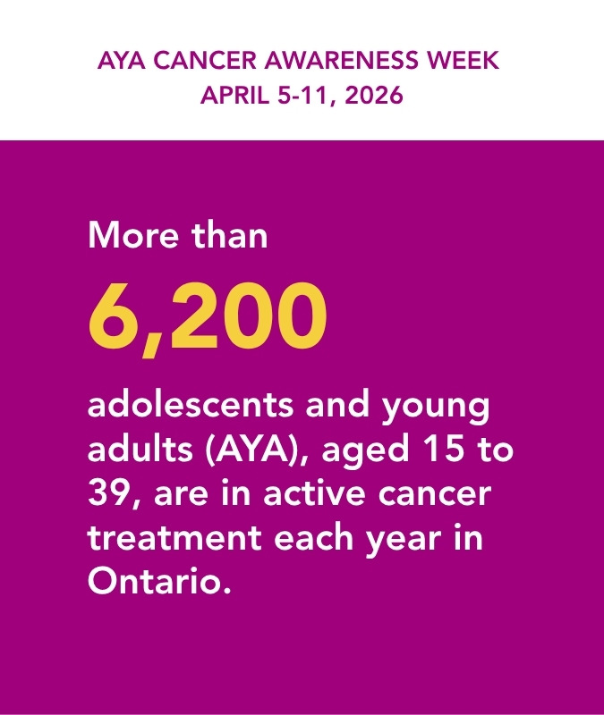 More than 6,200 adolescents and young adults (AYA), aged 15 to 39, are in active cancer treatment each year in Ontario.